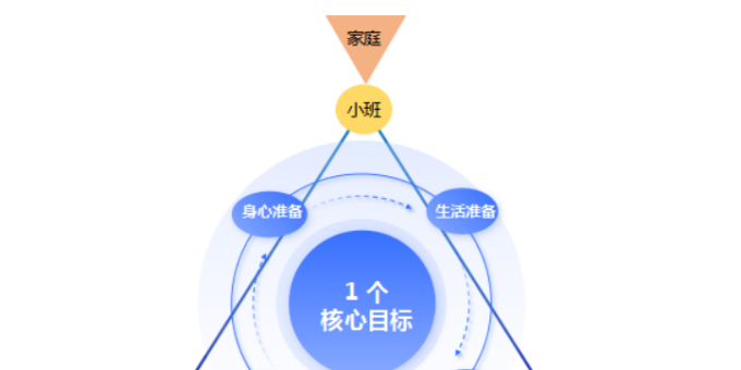 咸阳市秦都区育英幼儿园 ：构建“1433”幼小衔接模式的育英实践 ...